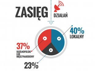 Przegląd linków CC #72