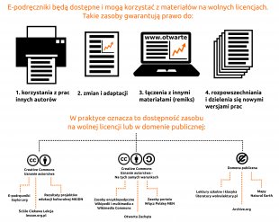 Mapa Otwartych Zasobów Edukacyjnych dla Cyfrowej Szkoły