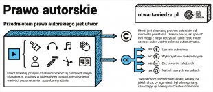 Przegląd linków CC #115